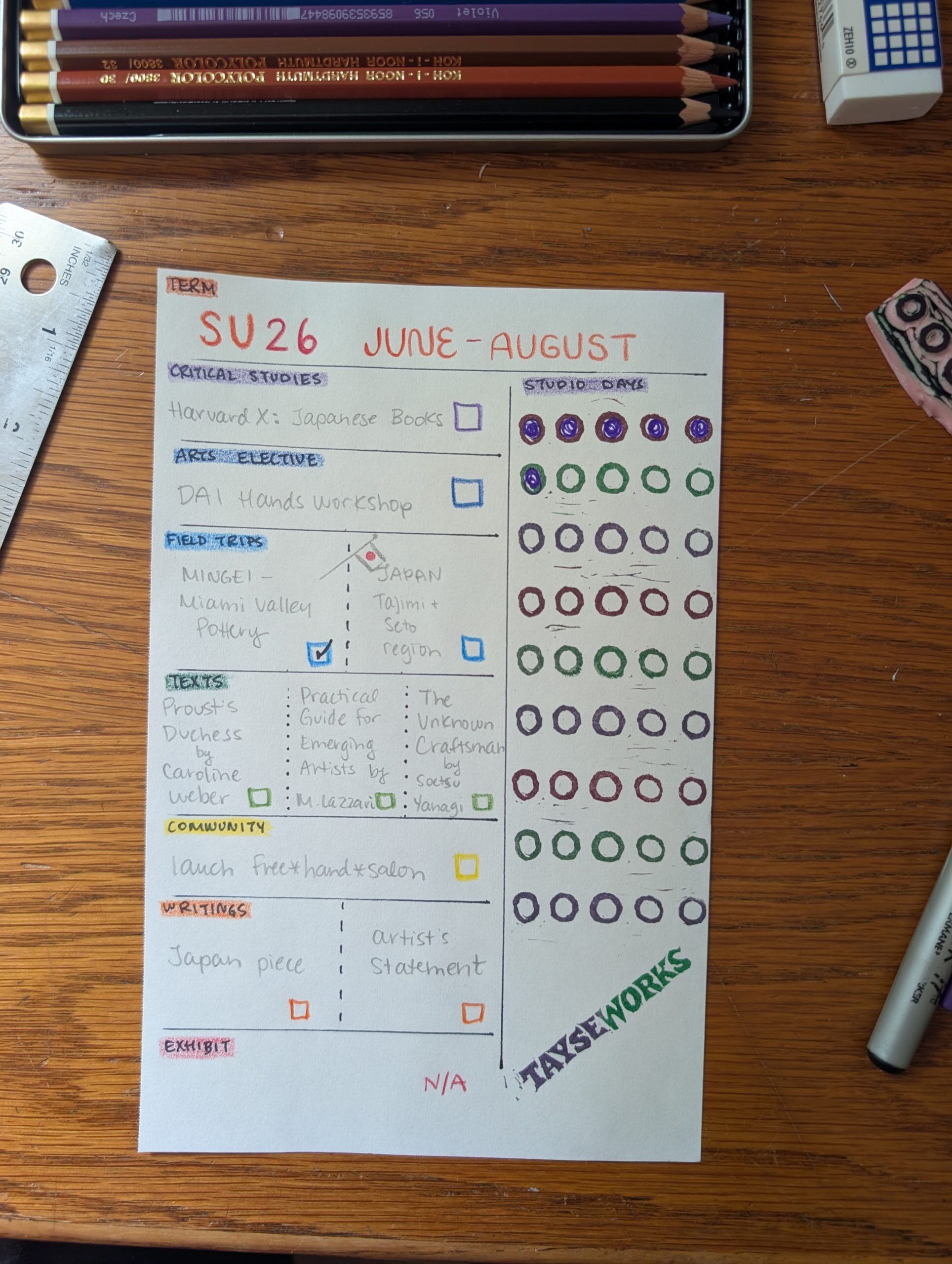 DIY MFA Program Of Study